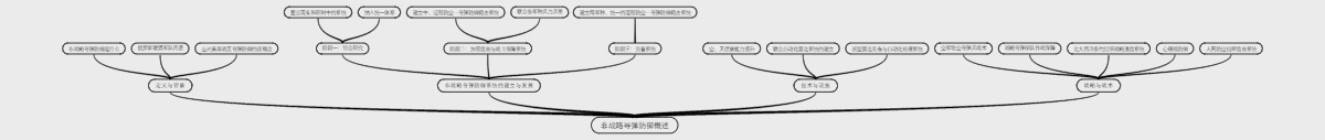 非战略导弹防御概述