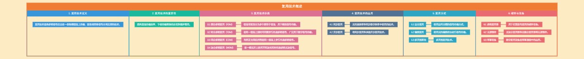 复用技术概述