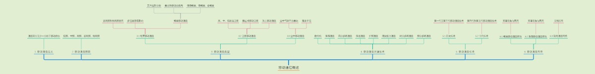 移动通信概述