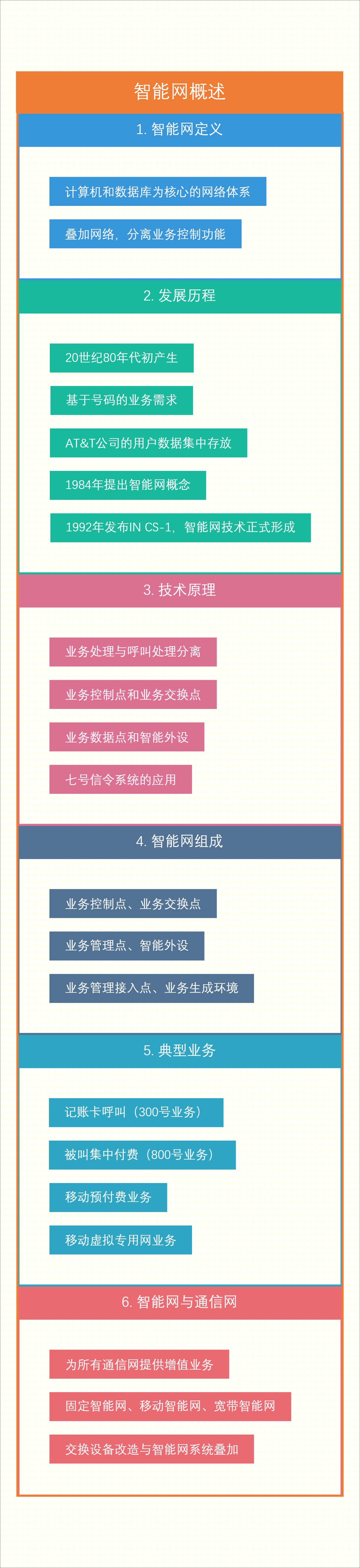 智能网概述