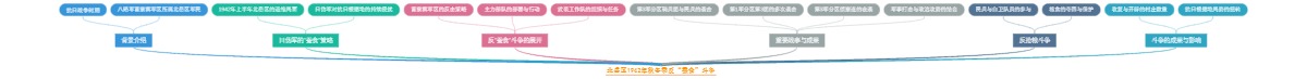 北岳区1942年秋冬季反“蚕食”斗争