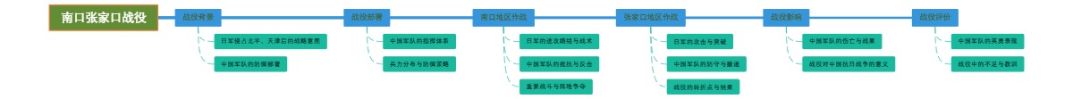 南口张家口战役