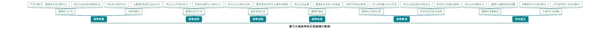 唐与大食战争的历史脉络与影响