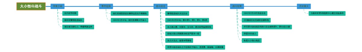 大小悟山战斗