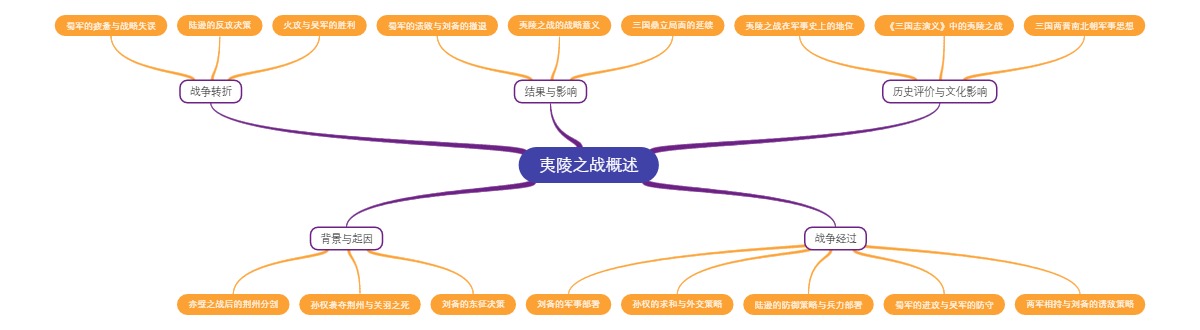 夷陵之战概述