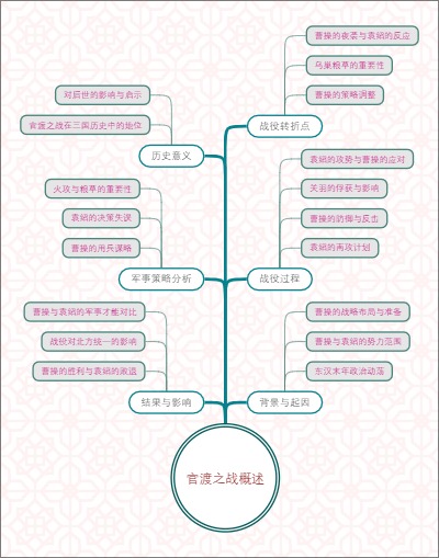 官渡之战概述