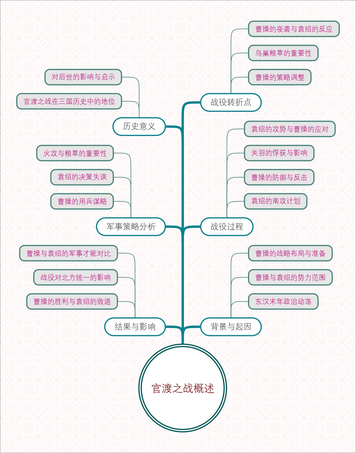 官渡之战概述