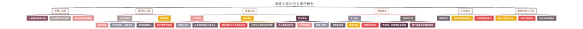 强渡大渡河历史事件解析