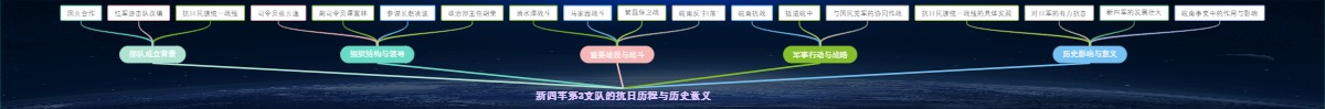 新四军第3支队的抗日历程与历史意义