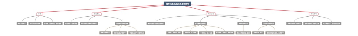 明军灭夏之战历史事件解析