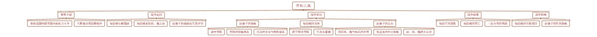 晋阳之战