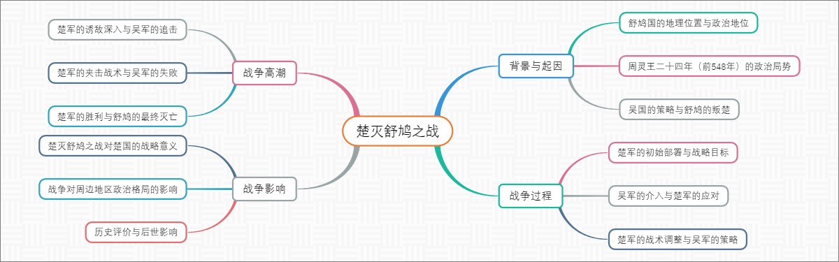 楚灭舒鸠之战