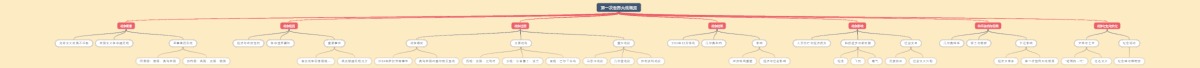 第一次世界大战概览