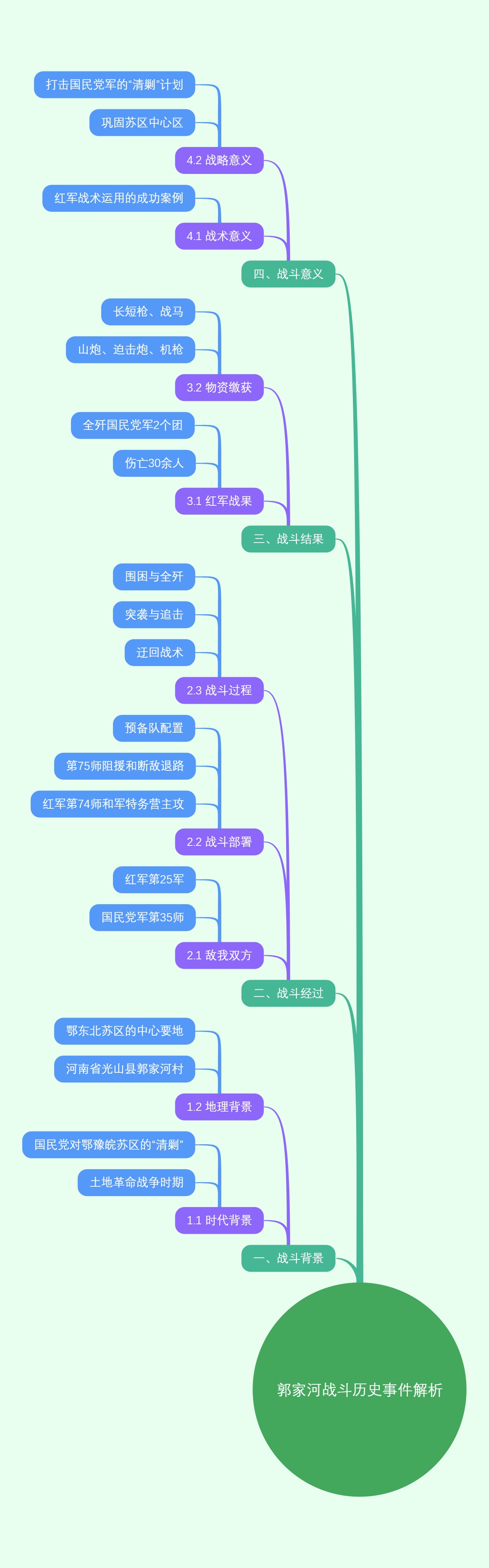 郭家河战斗历史事件解析