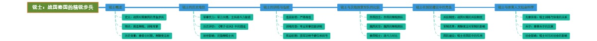 锐士：战国秦国的精锐步兵