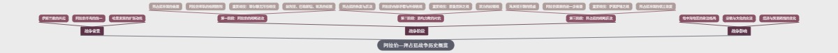 阿拉伯—拜占廷战争历史概览