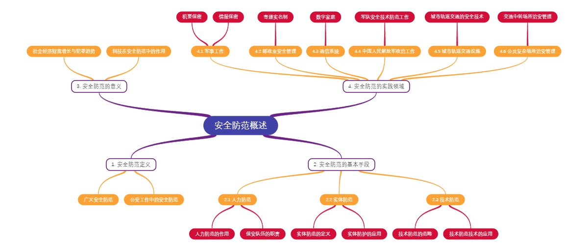 安全防范概述