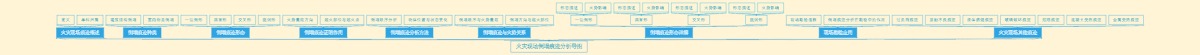 火灾现场倒塌痕迹分析导图