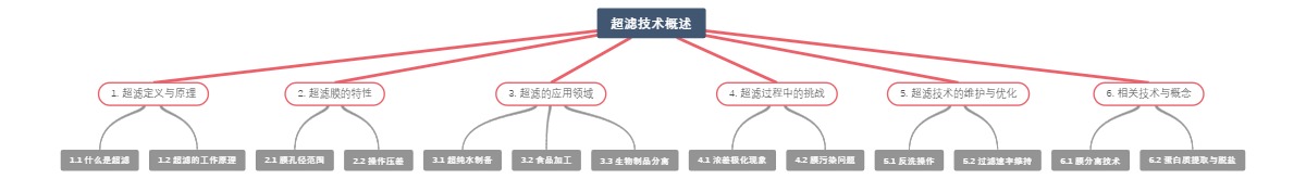 超滤技术概述