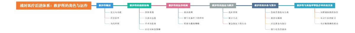 战时医疗后送体系：救护所的角色与运作