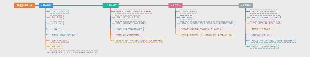 氢氧化钾概述