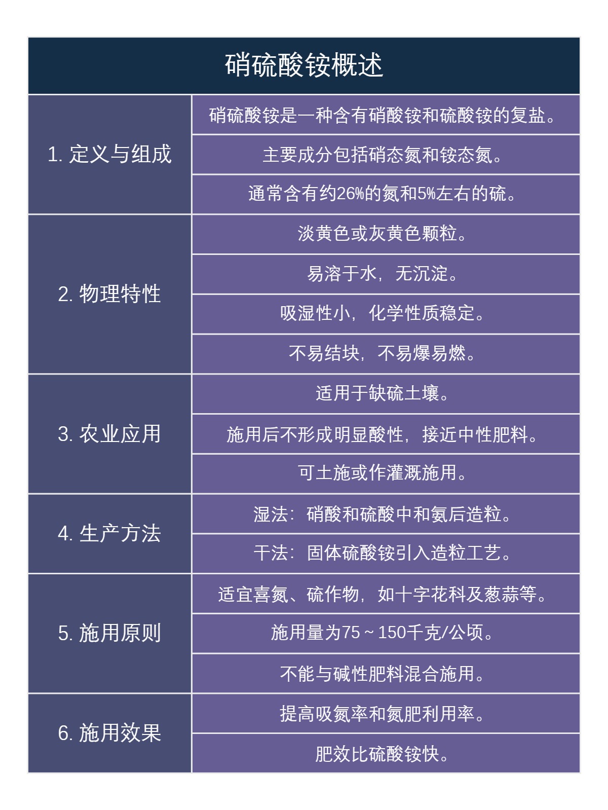 硝硫酸铵概述