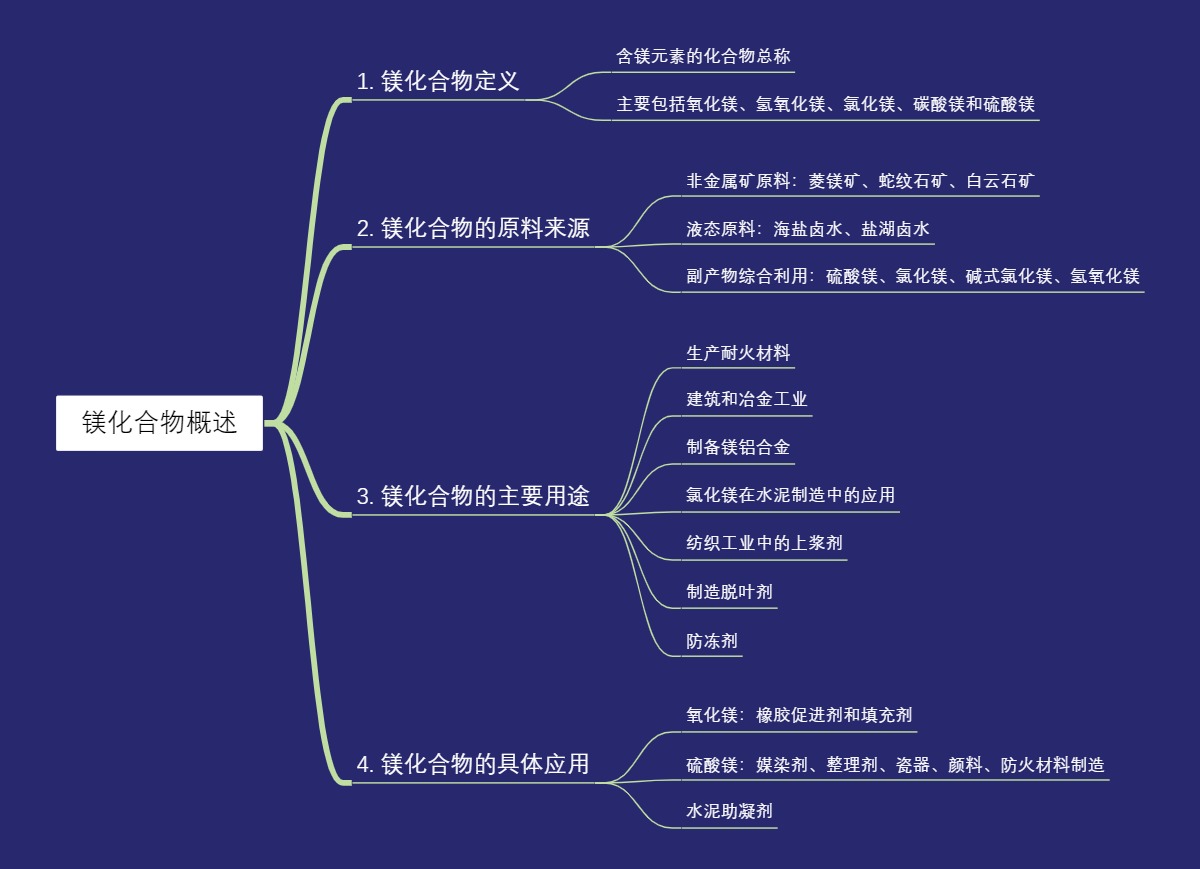 镁化合物概述