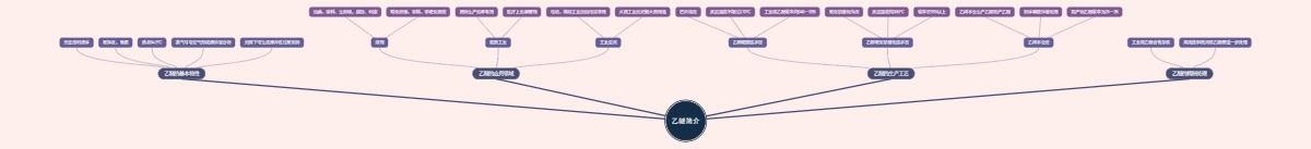 乙醚简介