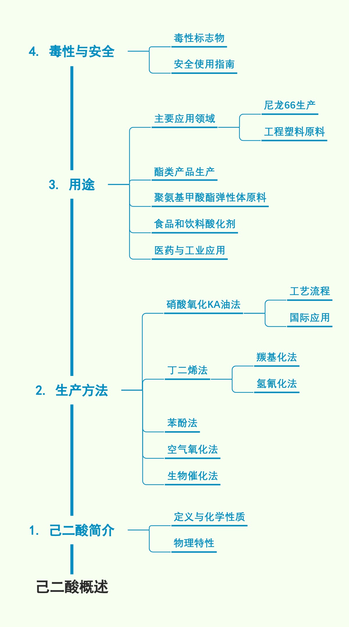 己二酸概述