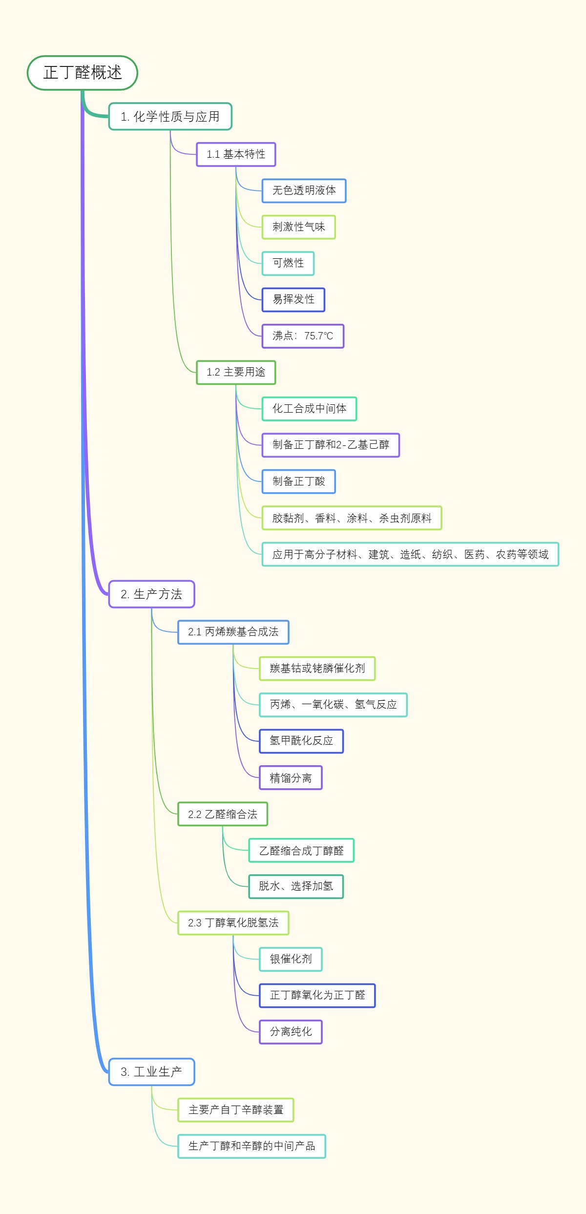 正丁醛概述