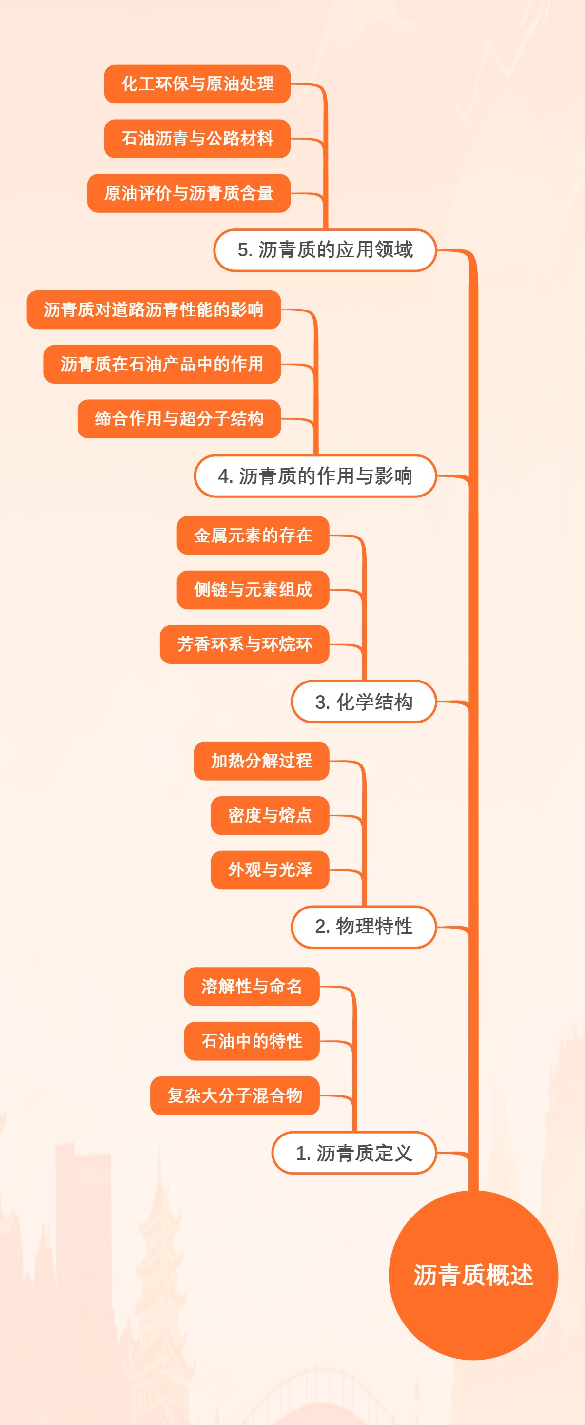 沥青质概述