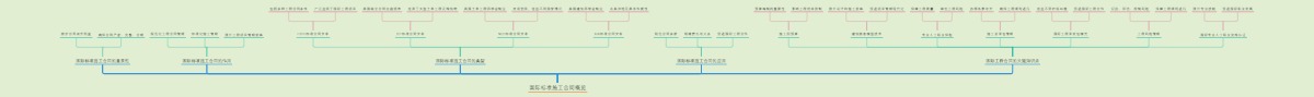 国际标准施工合同概览