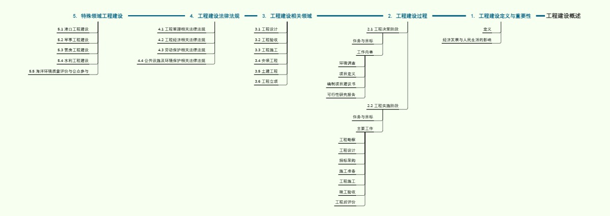 工程建设概述