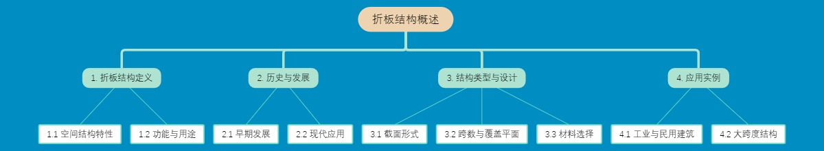 折板结构概述