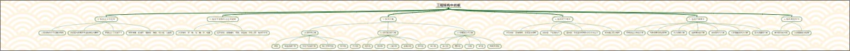 工程结构中的板