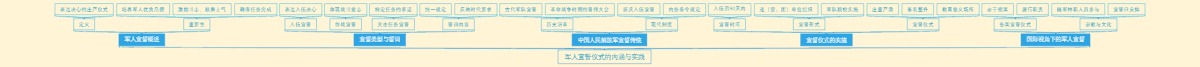 军人宣誓仪式的内涵与实践