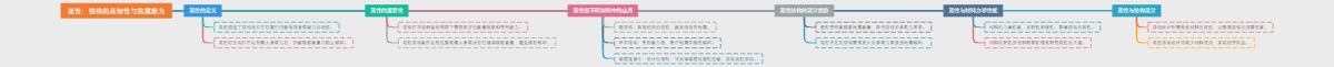 延性：结构的柔韧性与抗震能力