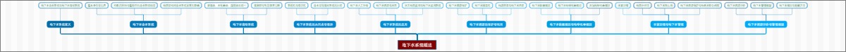 地下水系统概述