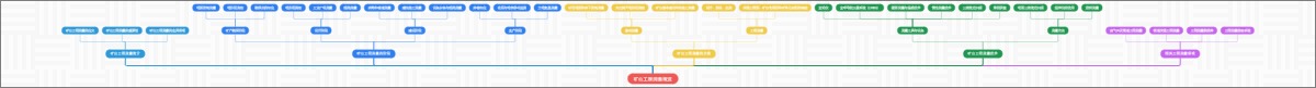 矿山工程测量概览