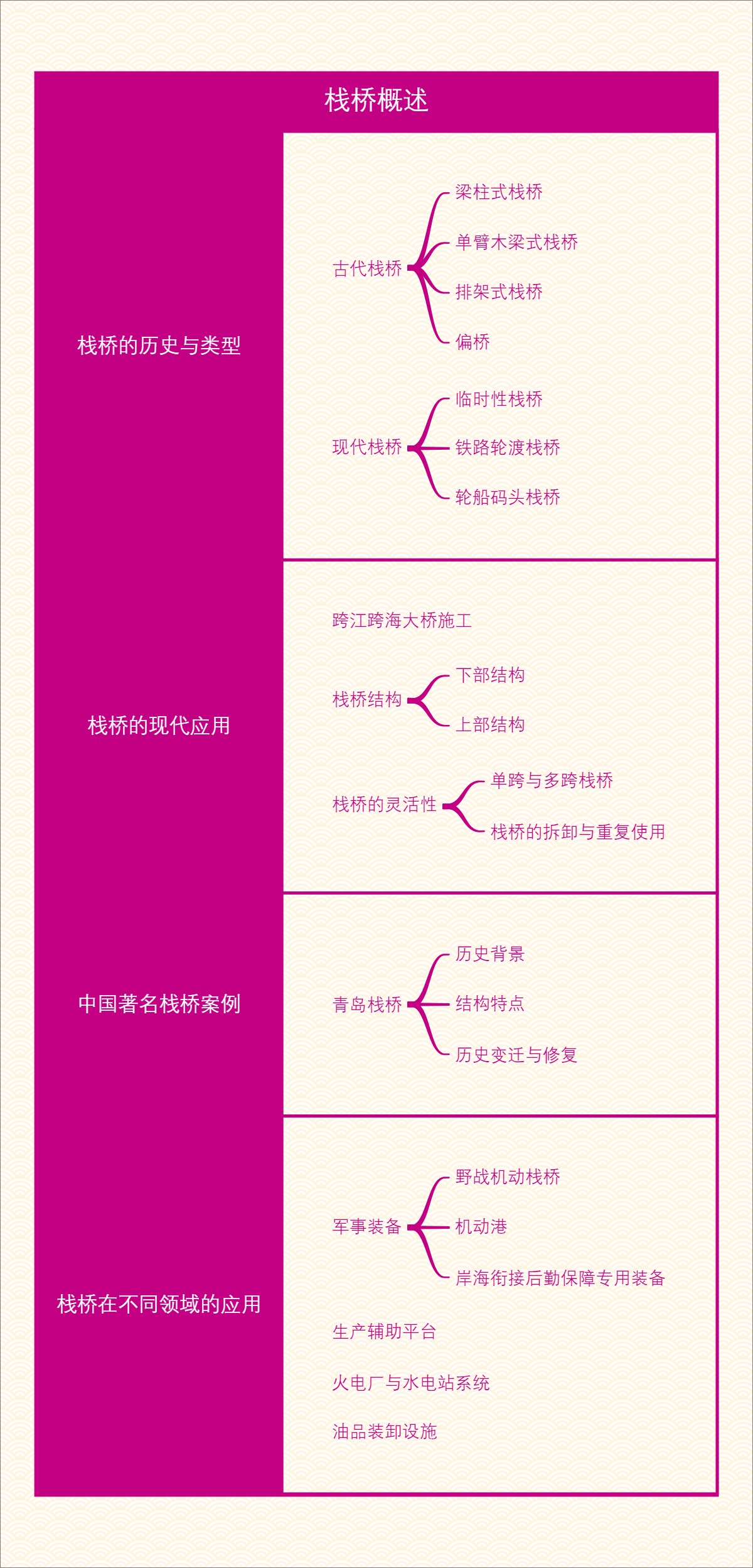 栈桥概述