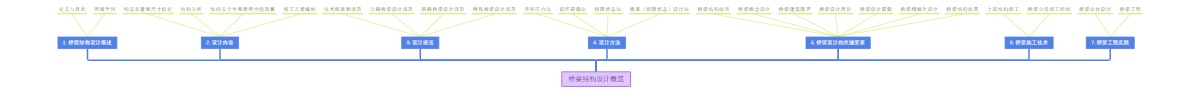 桥梁结构设计概览