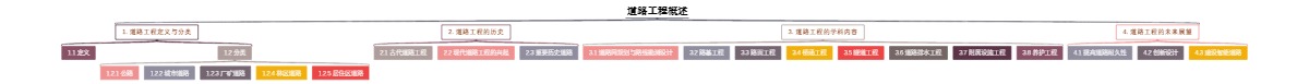 道路工程概述