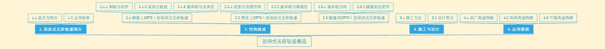 双块式无砟轨道概览