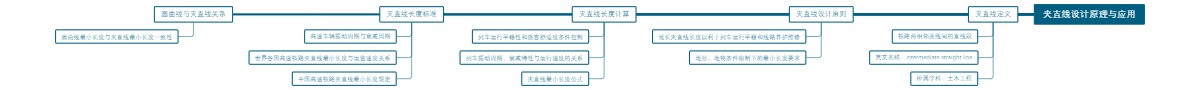 夹直线设计原理与应用