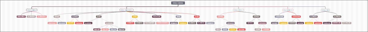 铁路施工测量概览