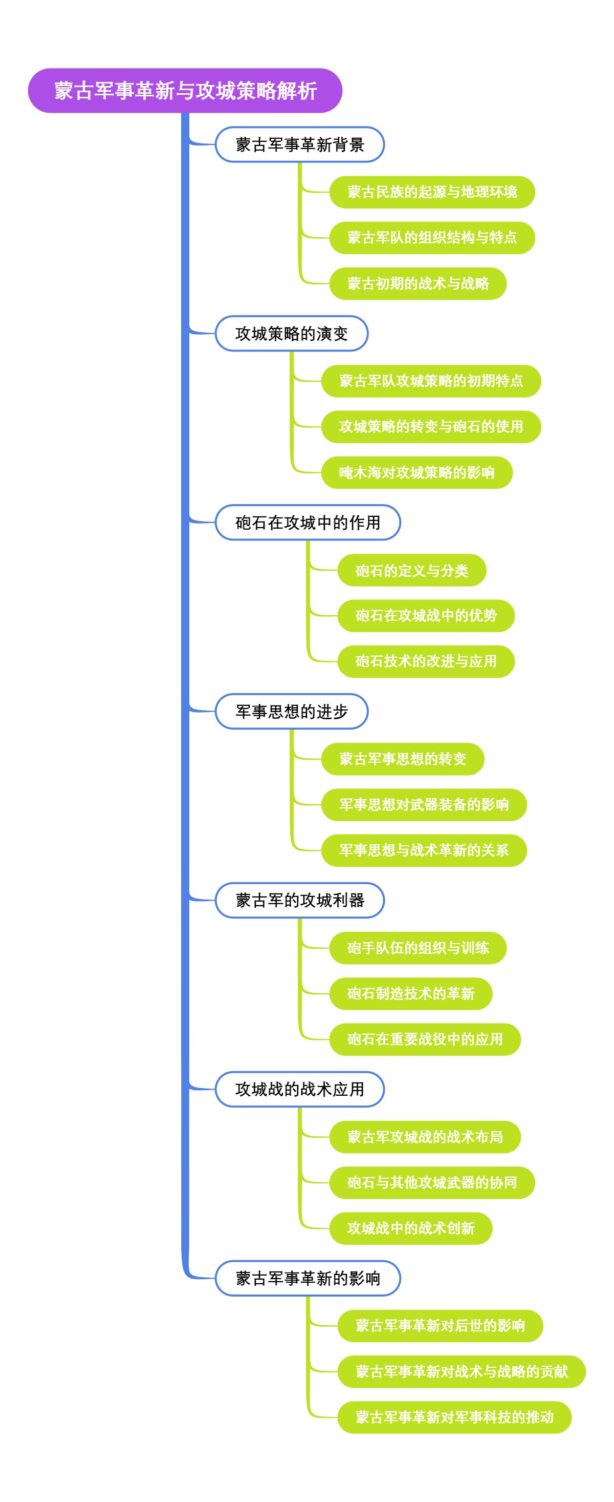 蒙古军事革新与攻城策略解析