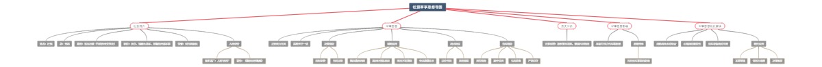 杜预军事思想导图