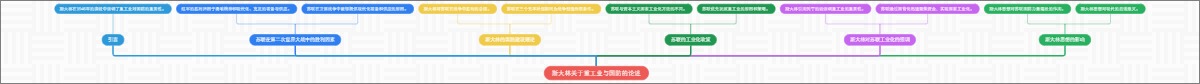 斯大林关于重工业与国防的论述