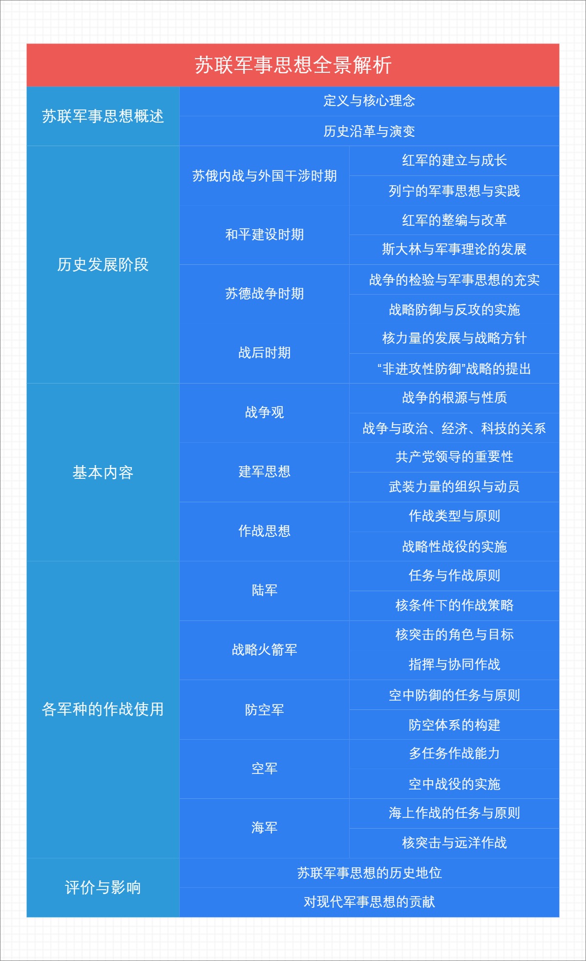 苏联军事思想全景解析