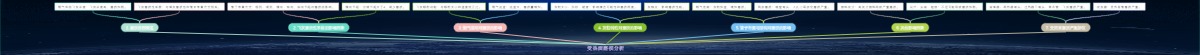 受热面磨损分析